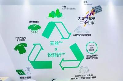 蘭精:持續發力 引領可持續時尚